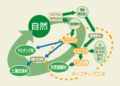 工法の概要