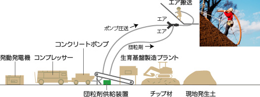 ポンプ圧送方式